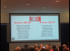 Giornata Regionale della Sicurezza e Fraternita' Stradale 2018